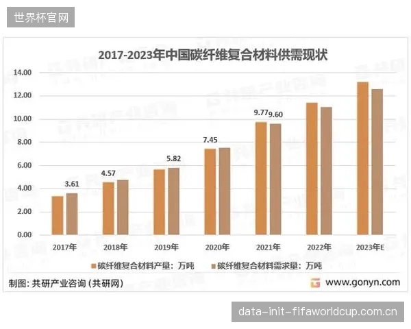 到2029年，随着全球对复合材料回收利用的法规日趋严格，拥有完整超声C扫描历史数据的桨叶将因其材料状态清晰、可回收价值高而获得市场溢价